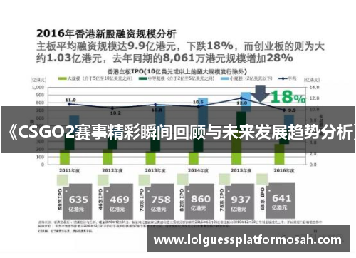 《CSGO2赛事精彩瞬间回顾与未来发展趋势分析》