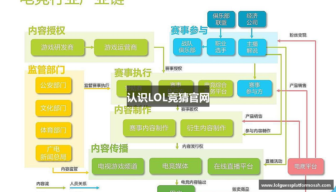 认识LOL竞猜官网